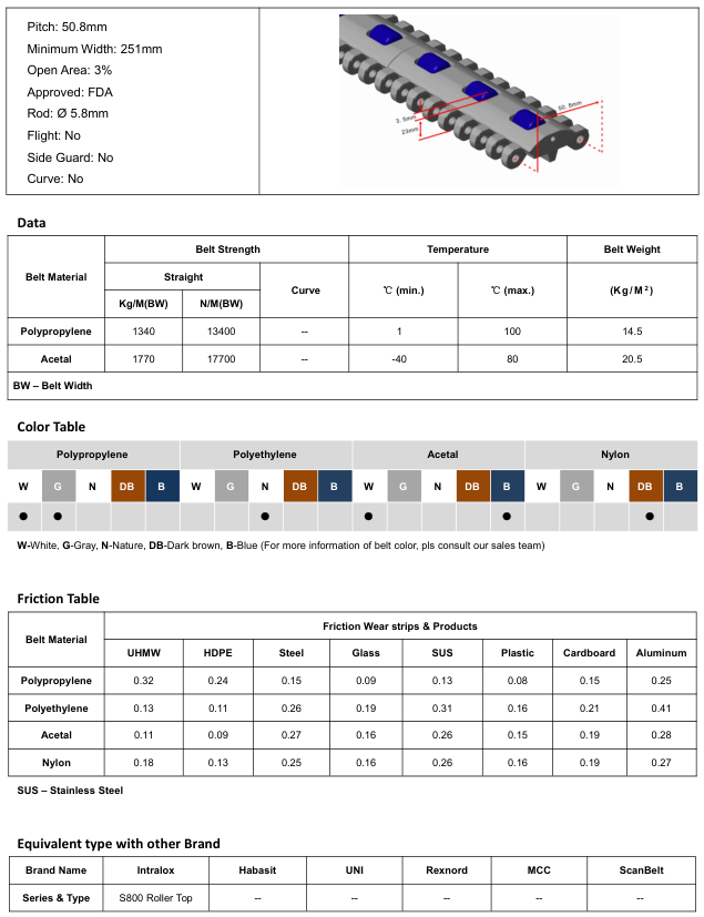 Модульная лента HS-100A-HD-N-C